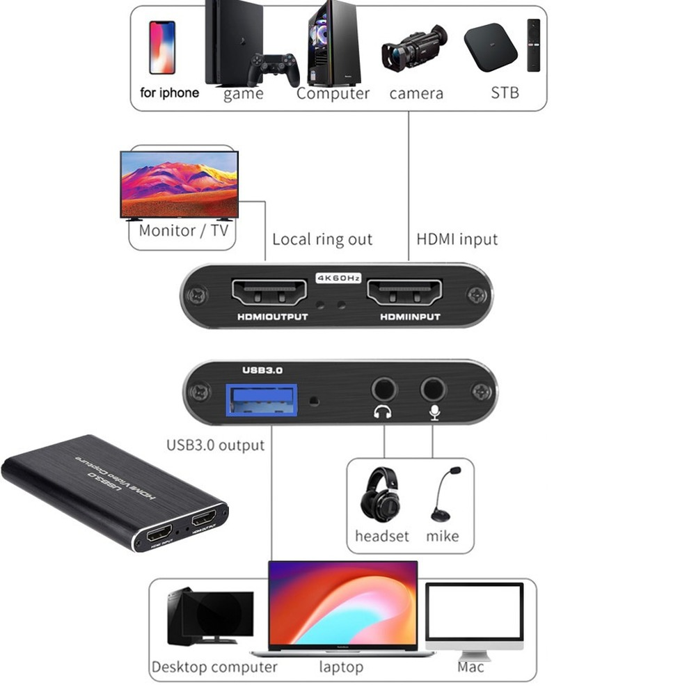 4K USB 3.0 Video Capture Card  - Capture Card Hdmi 리뷰 및 가격