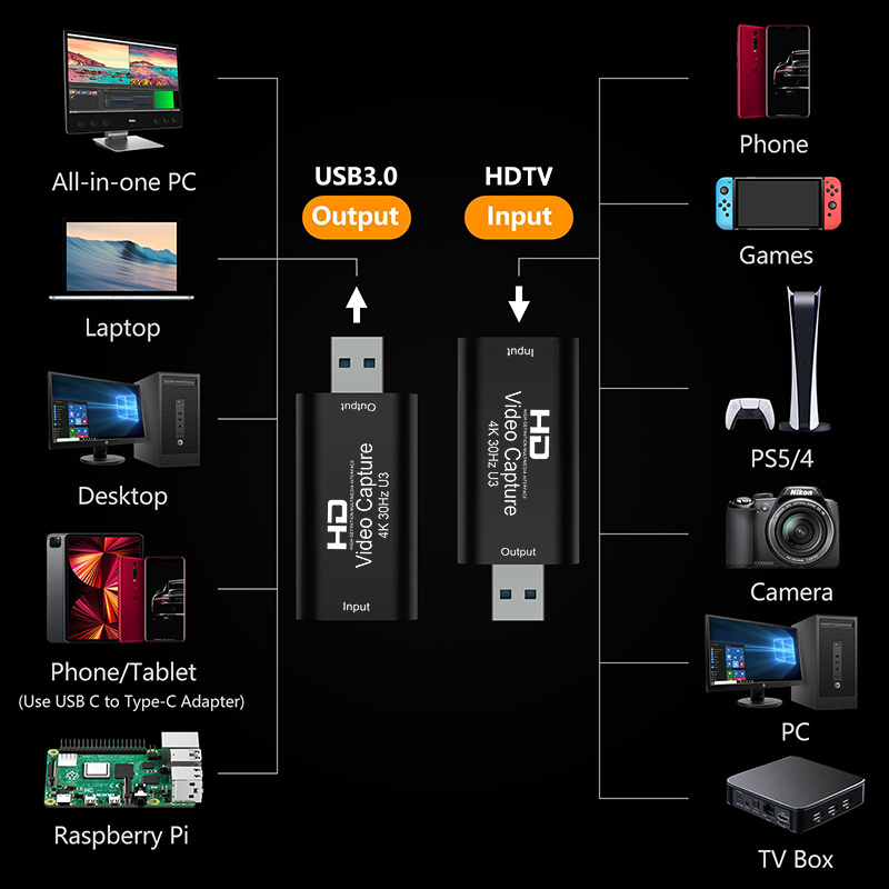 4K 1080P Video Capture Card US - Capture Card Hdmi 리뷰 및 가격