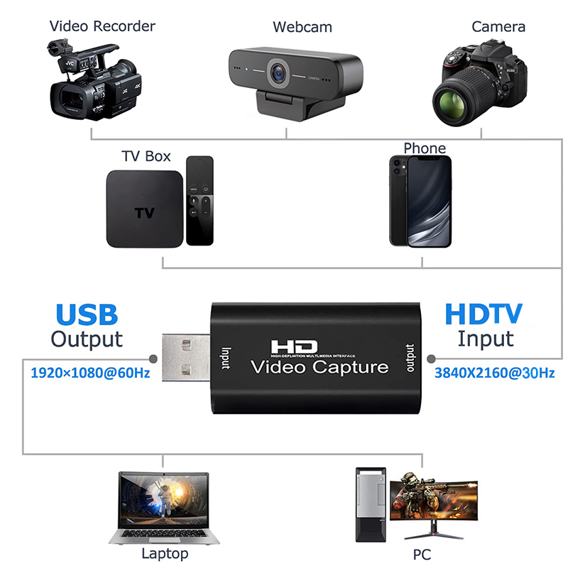 USB 2.0 Video Capture Card HD  - Capture Card Hdmi 리뷰 및 가격