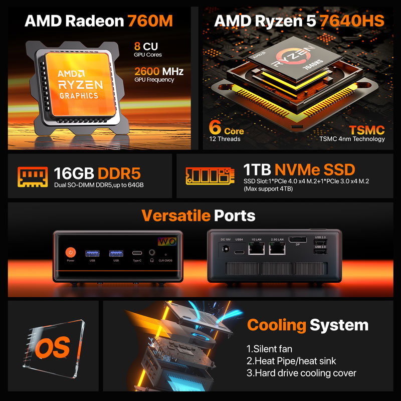 Peladn Mini Pc, Ryzen 7640Hs ( - Pc Gaming Prebuilt 리뷰 및 가격