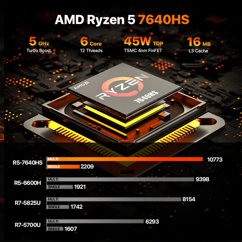 Peladn Mini Pc, Ryzen 7640Hs ( - Pc Gaming Prebuilt 리뷰 및 가격
