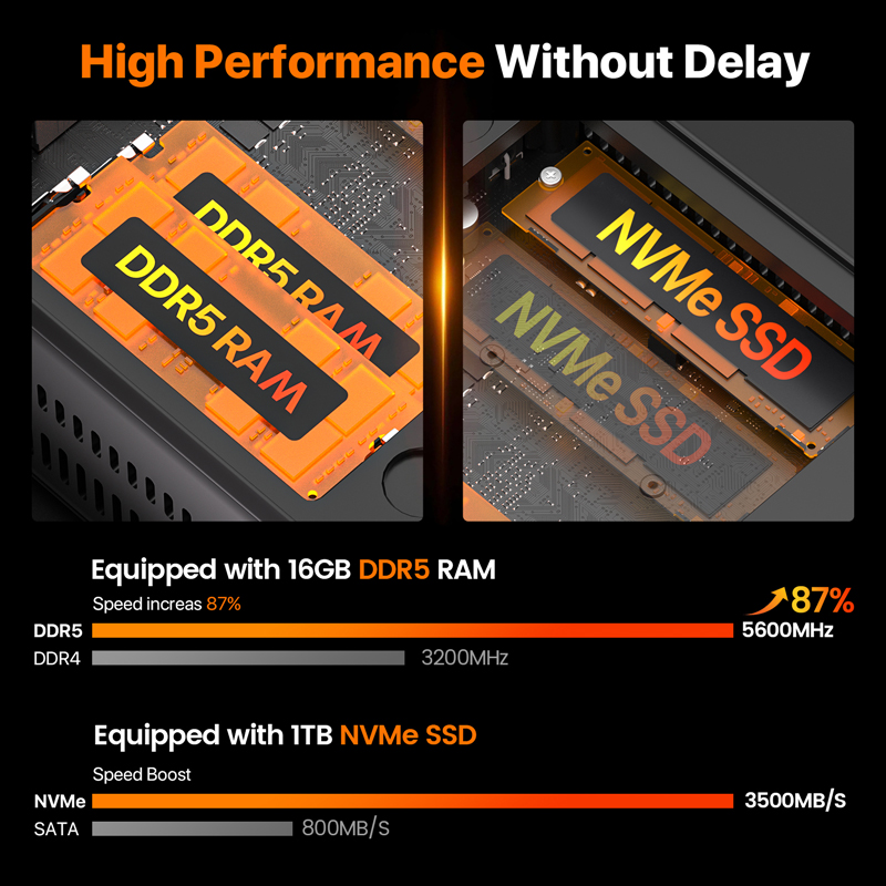 Peladn Mini Pc, Ryzen 7640Hs ( - Pc Gaming Prebuilt 리뷰 및 가격