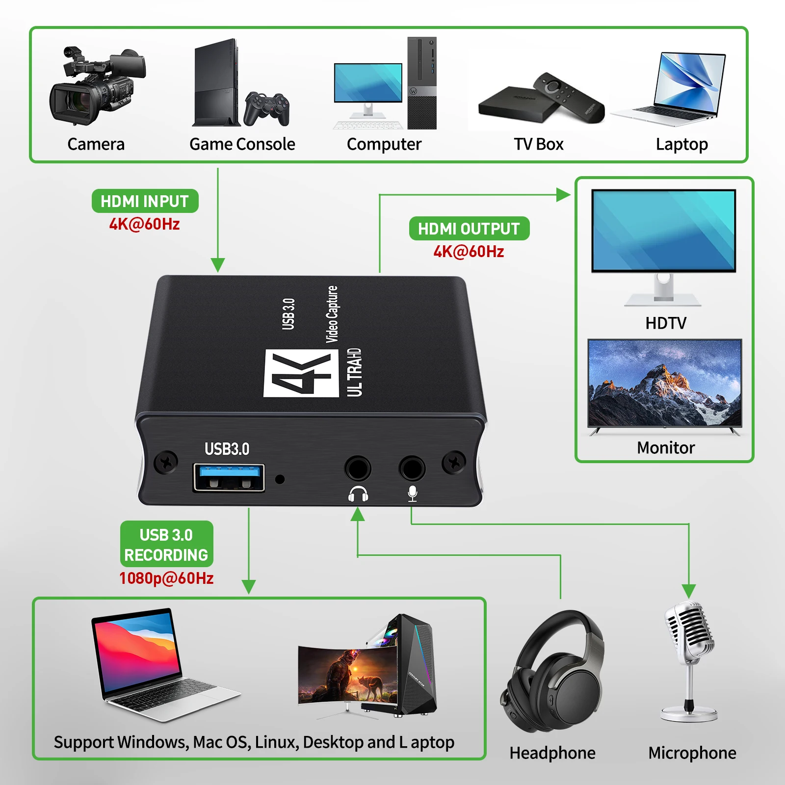 USB3.0 Video Capture HDMI Card - Capture Card Hdmi 리뷰 및 가격