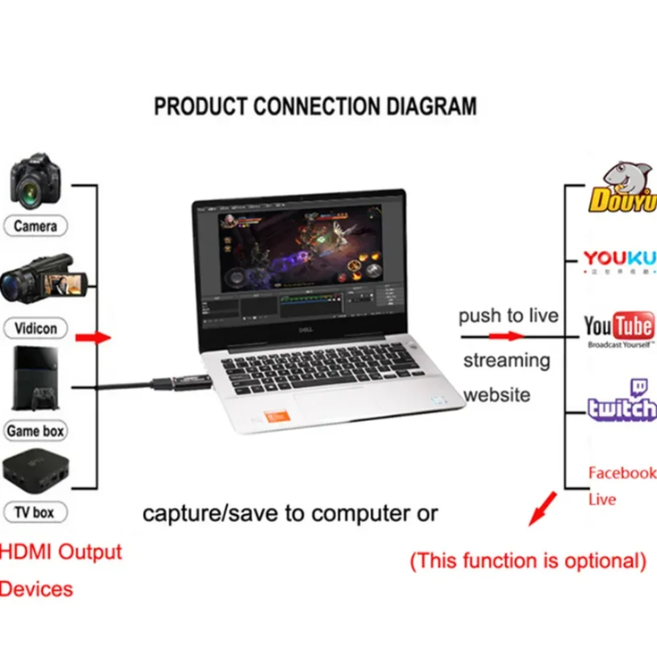 NEW 4K/1080P USB 3.0/2.0 HDMI  - Capture Card Hdmi 리뷰 및 가격