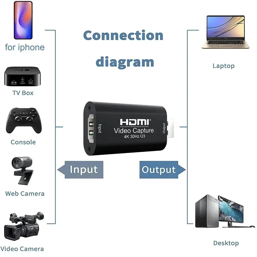 4K HDMI Video Capture Card MS2 - Capture Card Hdmi 리뷰 및 가격